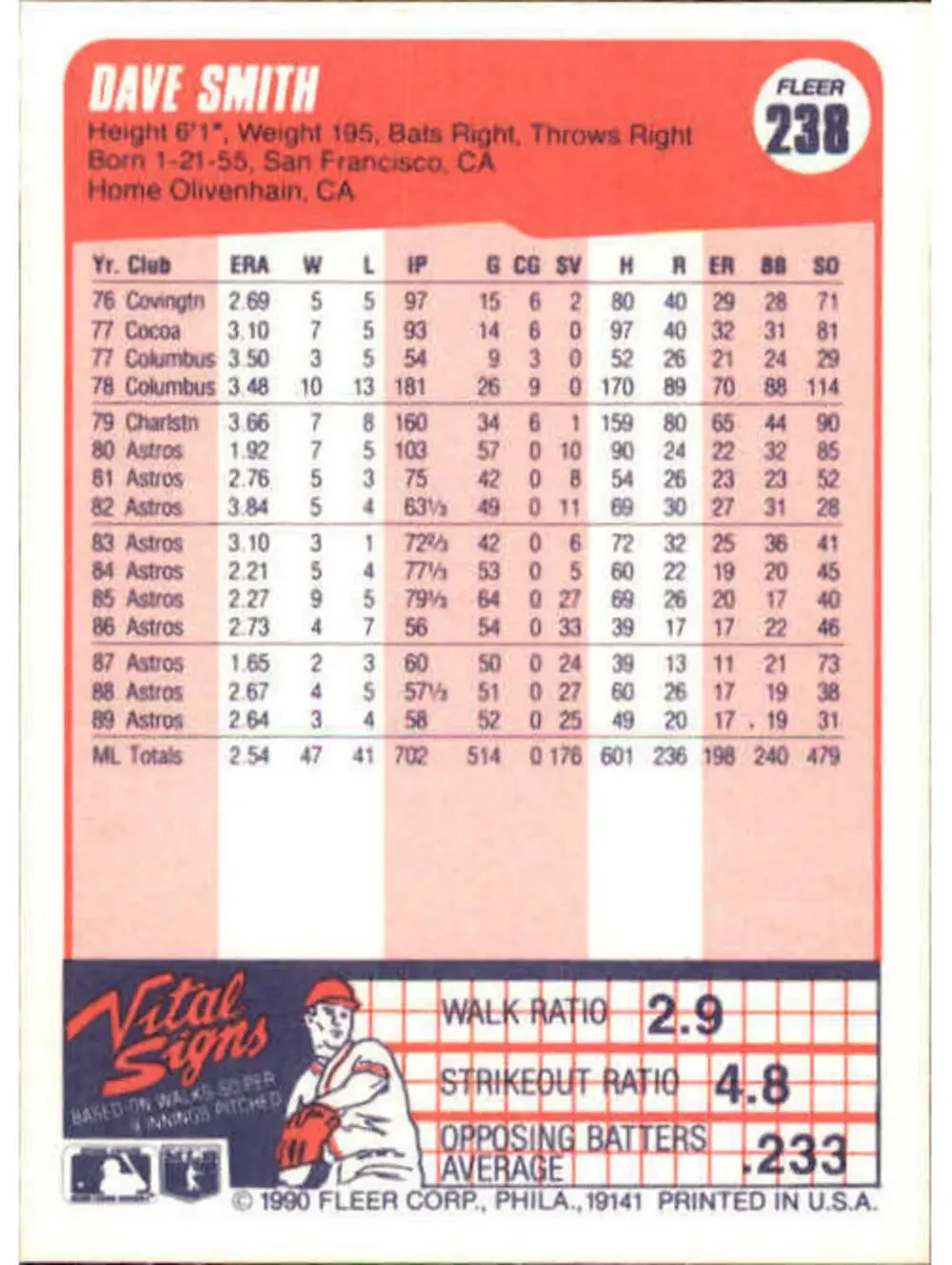 1990 Dave Smith Fleer Baseball Card #238